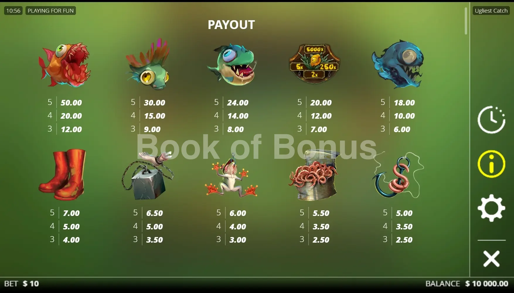 Ugliest Catch par Nolimit City - table des gains et valeurs des symboles