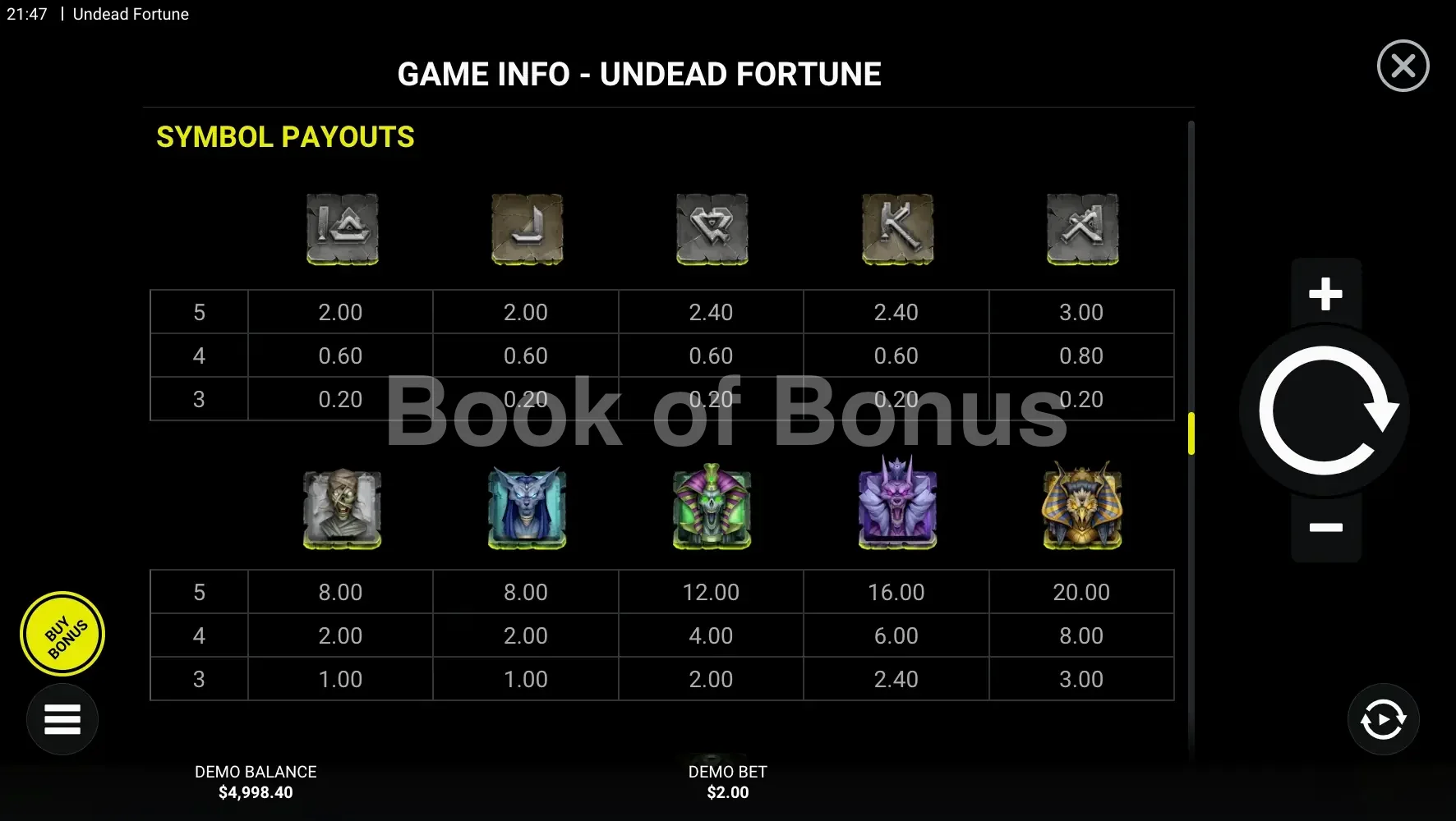 Undead Fortune par Hacksaw Gaming - table des gains et valeurs des symboles