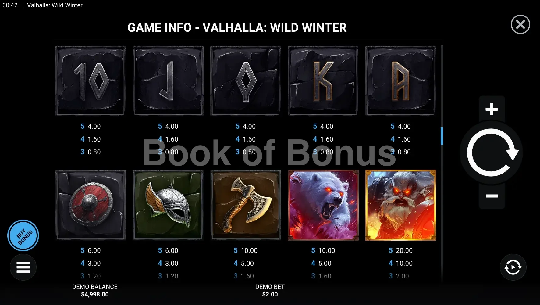 Valhalla Wild Winter par Hacksaw Gaming - table des gains et valeurs des symboles