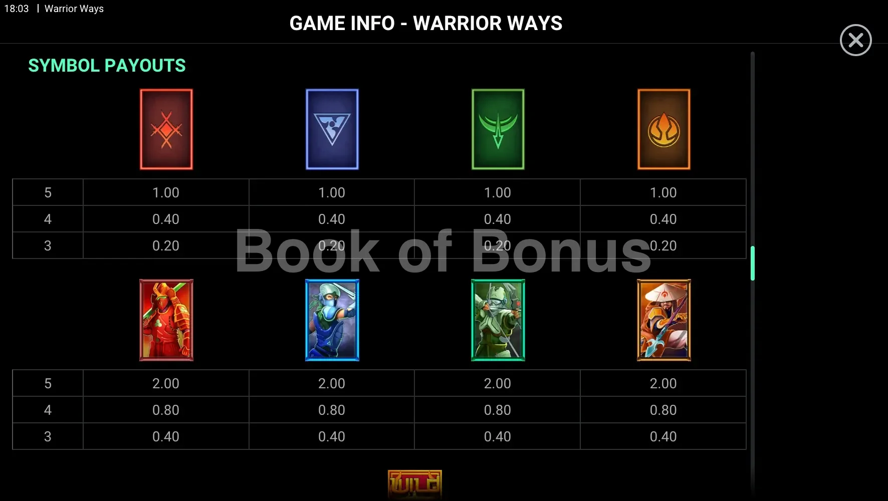 Warrior Ways par Hacksaw Gaming - table des gains et valeurs des symboles