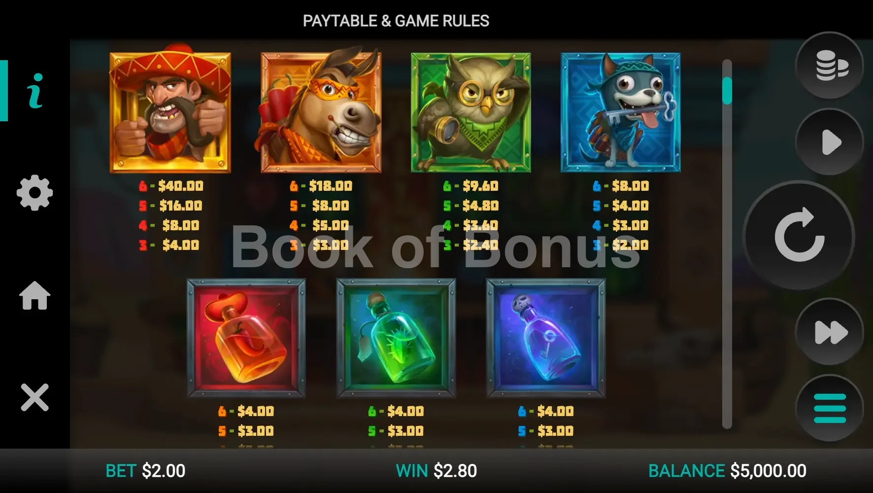 Wild Chapo 2 par Relax Gaming - table des gains et valeurs des symboles