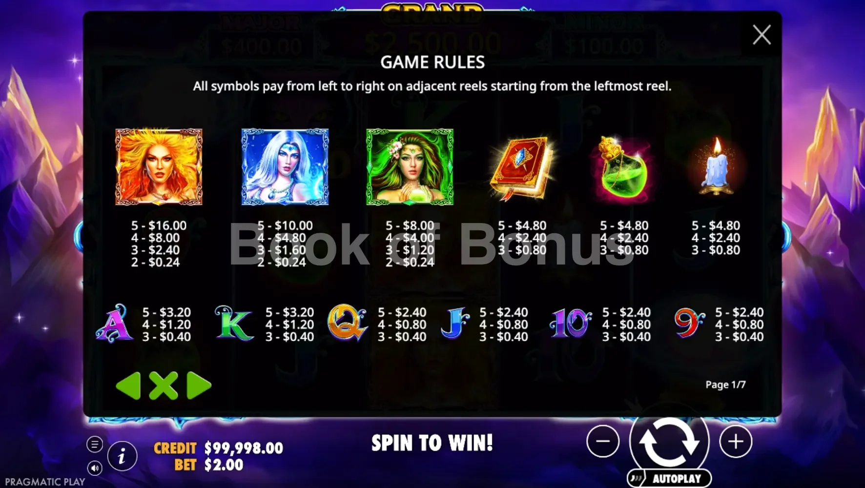 Tableau des gains Wild Spells