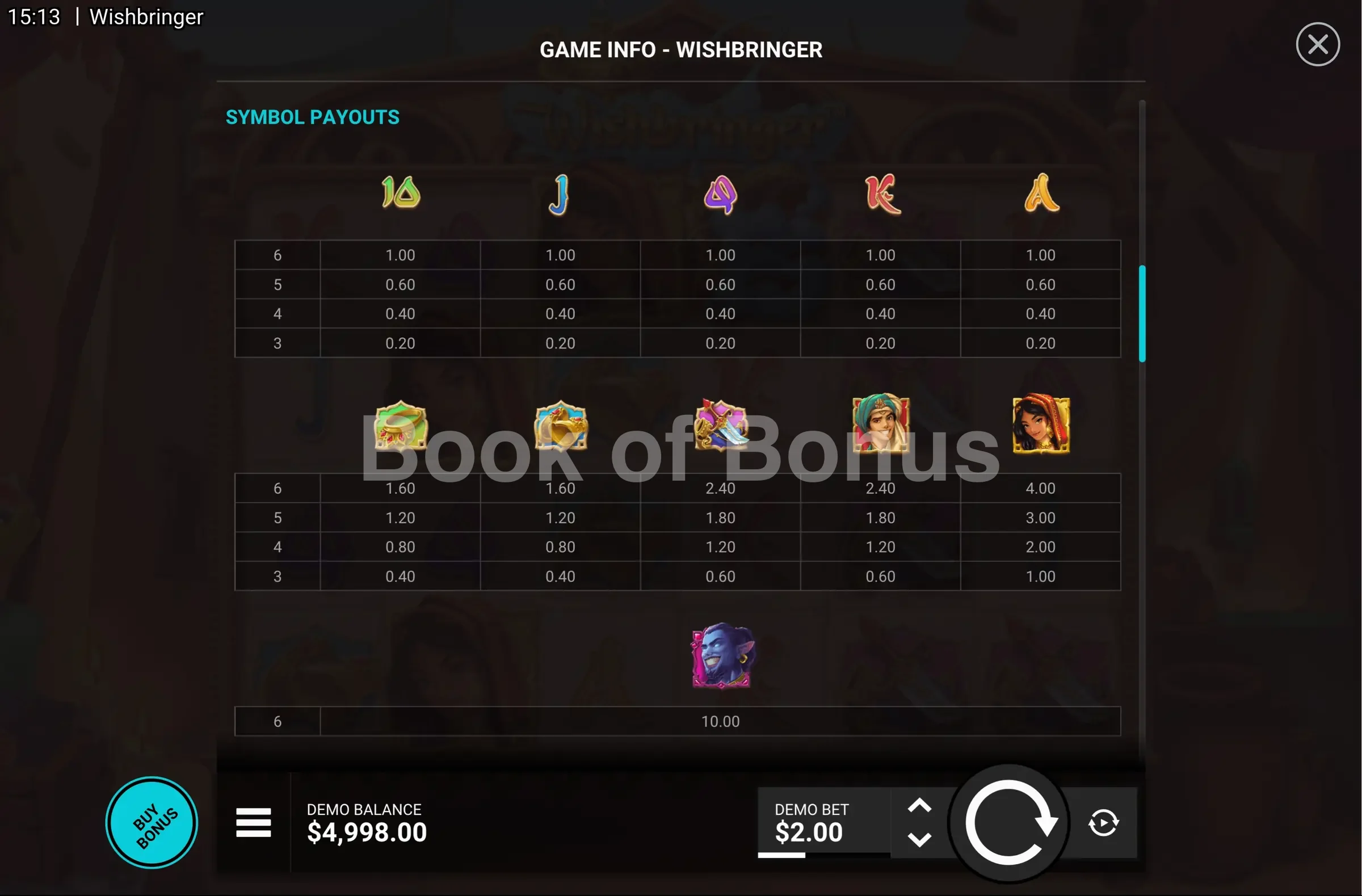Wishbringer par Hacksaw Gaming - table des gains et valeurs des symboles