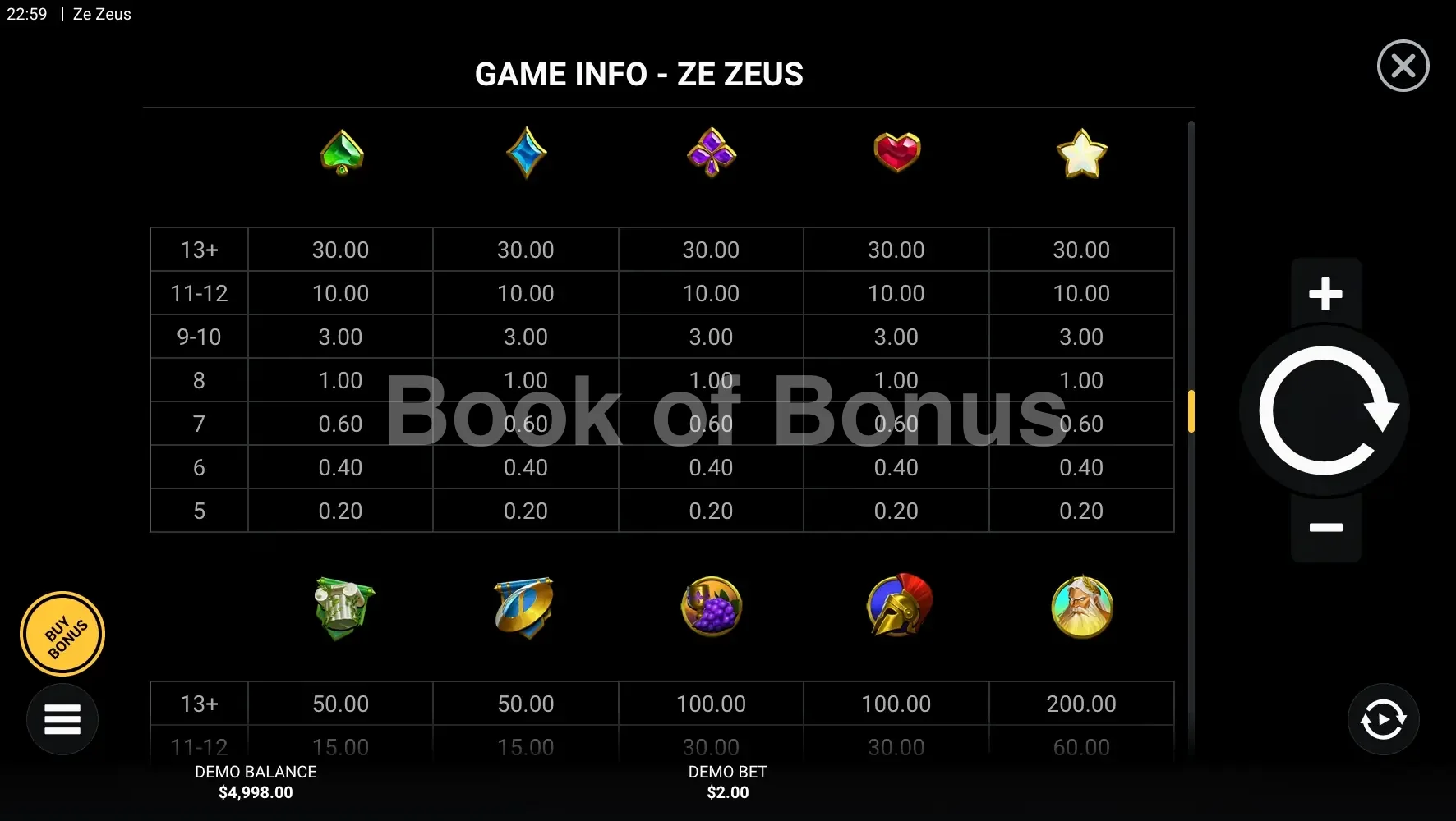 Table des gains Ze Zeus