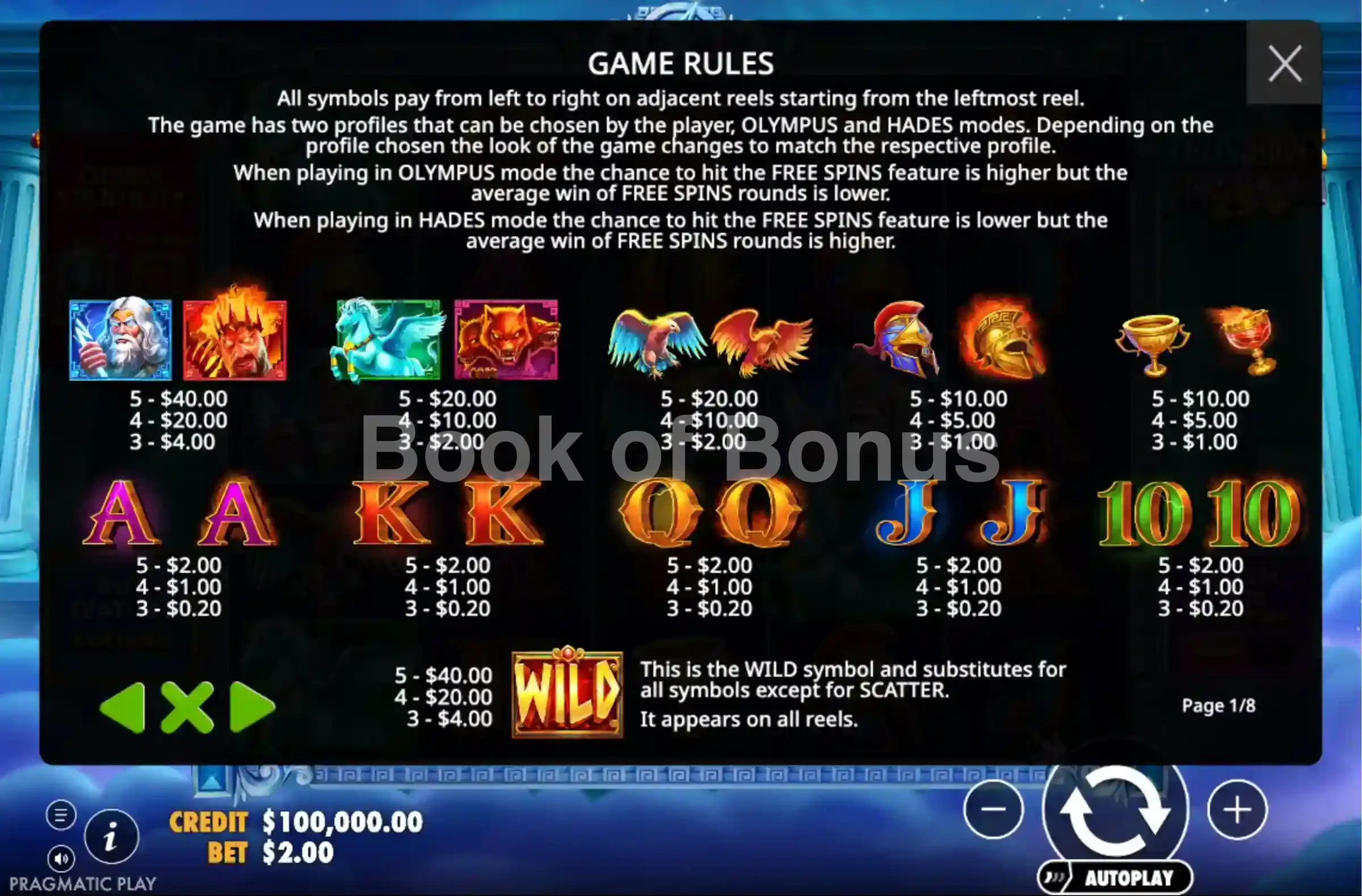 Zeus vs Hades Gods of War 250 par Pragmatic Play - table des gains et valeurs des symboles